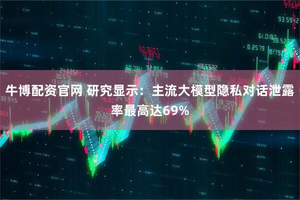 牛博配资官网 研究显示：主流大模型隐私对话泄露率最高达69%
